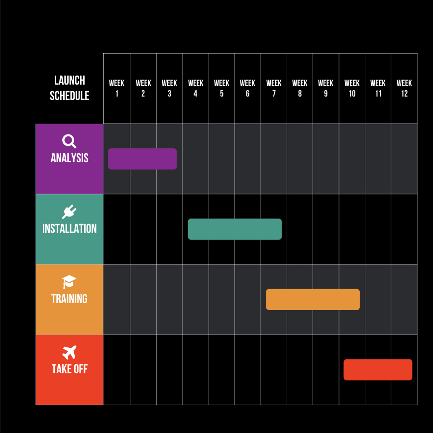 launching schedule