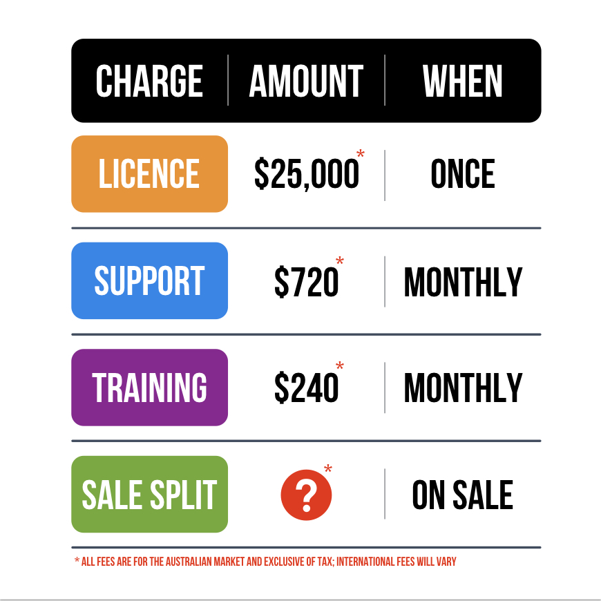 FEES & CHARGES