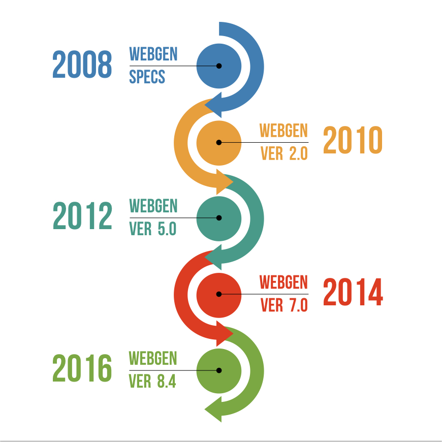PROJECT timeline