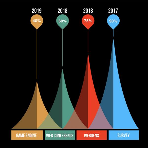 FUTURE ROADMAP
