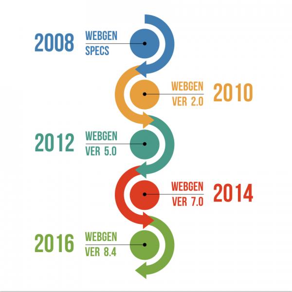 PROJECT timeline