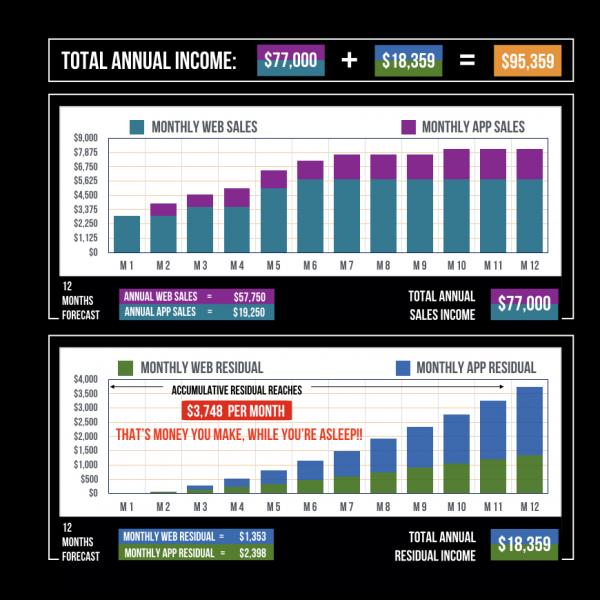 REVENUE FORECAST
