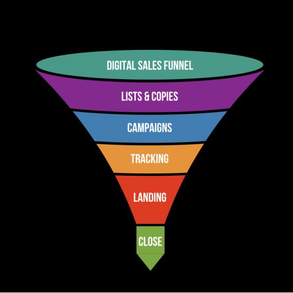 SALES ENGINEERING